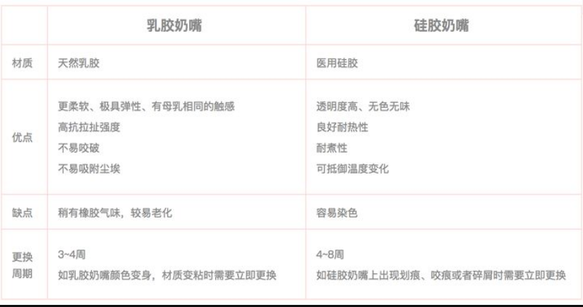 乳膠和硅膠有什么區(qū)別？列舉幾個(gè)例子說明硅膠和乳膠材質(zhì)優(yōu)缺點(diǎn)